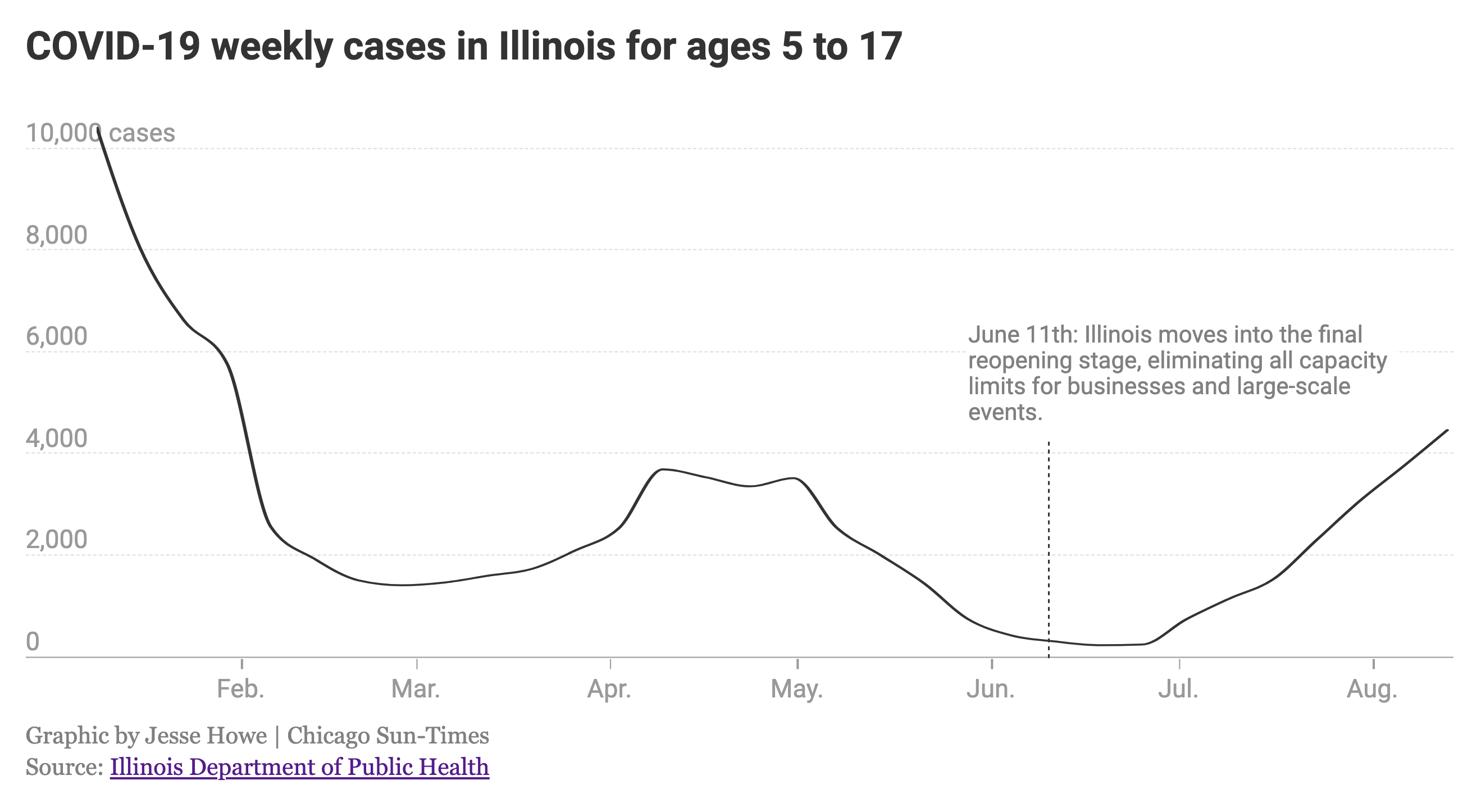 Chicago Public Schools CPS parents’ new backtoschool worry COVID’s